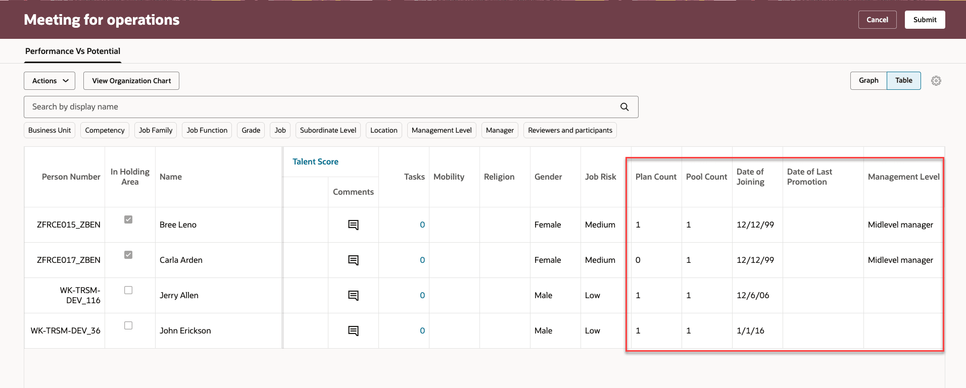 タレント・レビュー会議の表ビュー