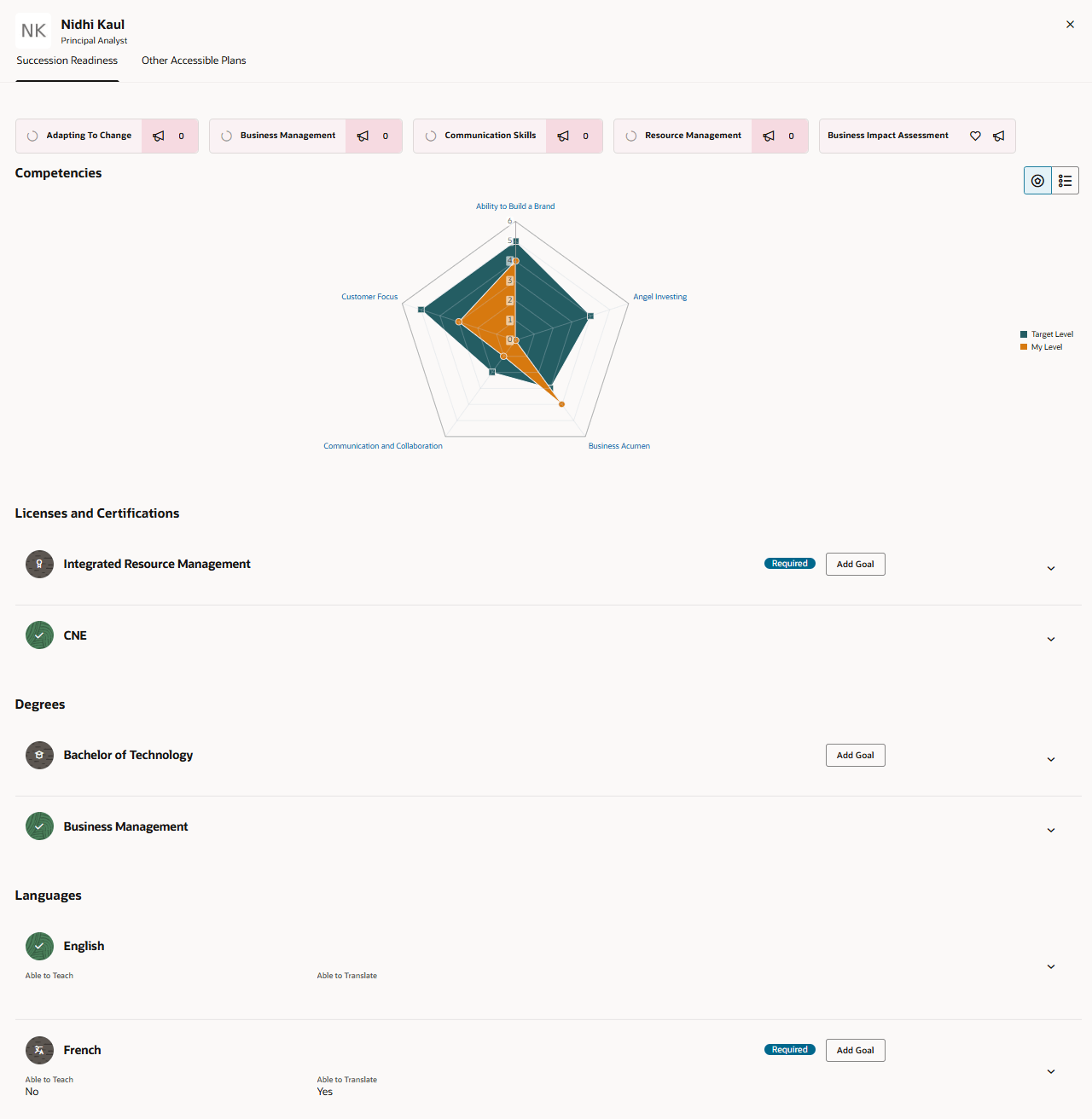 候補者のスキル、コンピテンシ・ギャップ、免許および資格、学位および候補者がレコグニションしている言語を示す機関内の「後任準備」タブ。