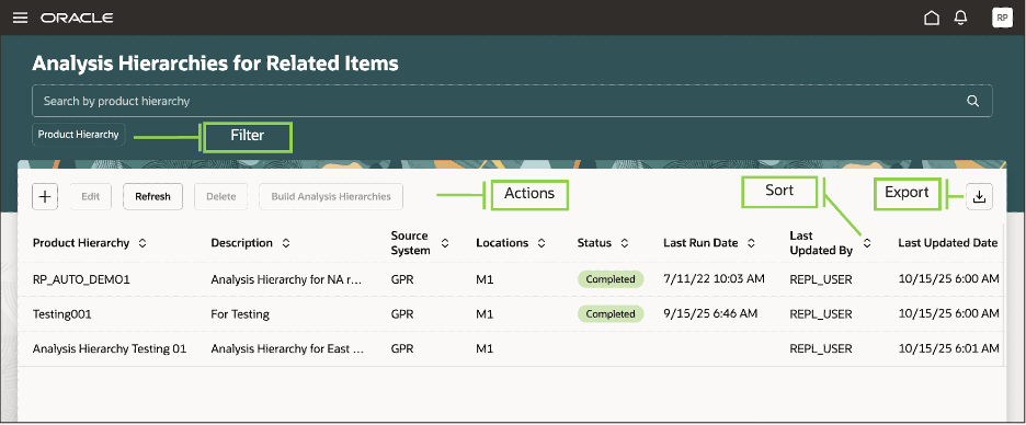 関連品目のページ・タイトル分析階層