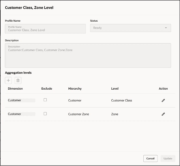 プランニング・レベル・プロファイルを編集するためのドロワー