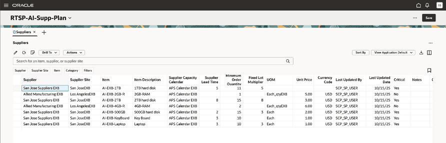 サプライヤ・ビジュアライゼーション