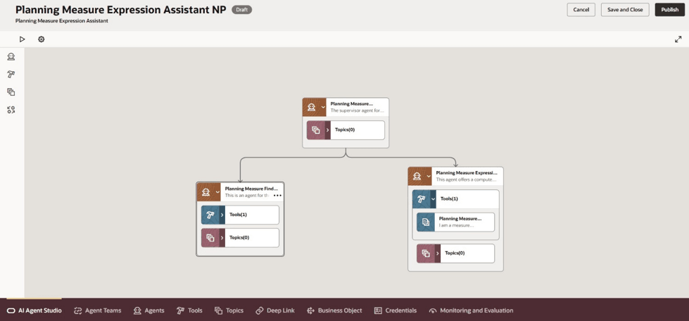新規エージェント・チームのグラフィカル表示