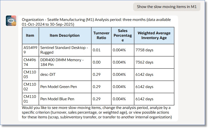 動きの遅いアイテム