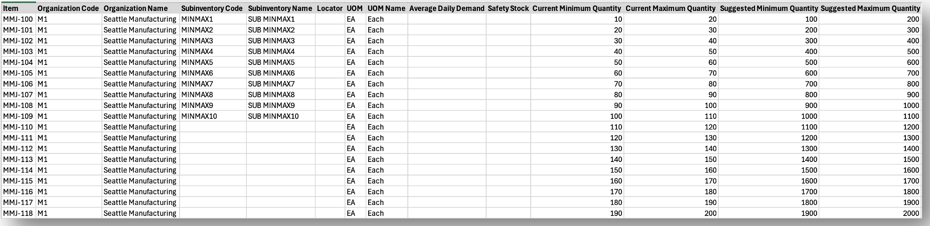 Min-Max値テンプレート
