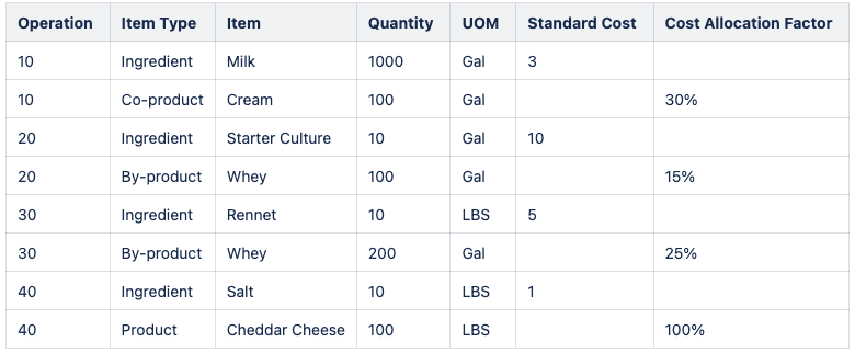原価計算に使用する作業定義の例