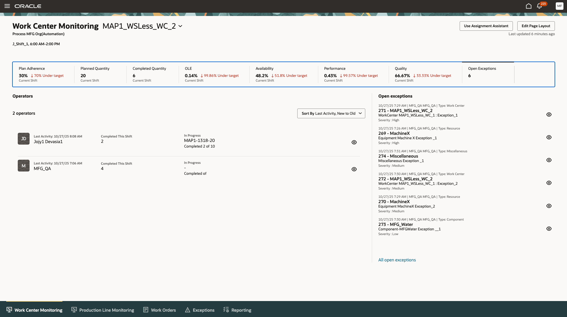 ワークステーションなしでワーク・センターを監視するための「モニタリング」ページ。