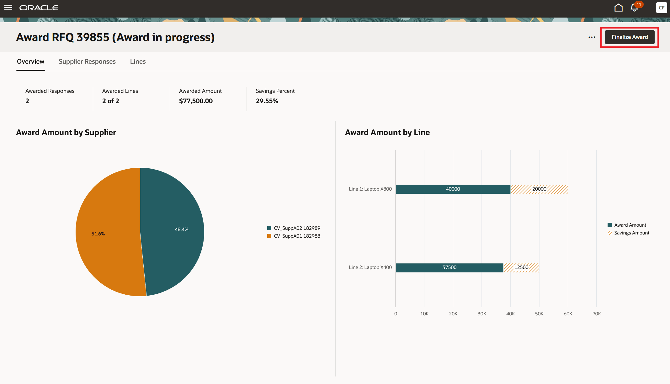 図: ネゴシエーション文書での落札処理の確定