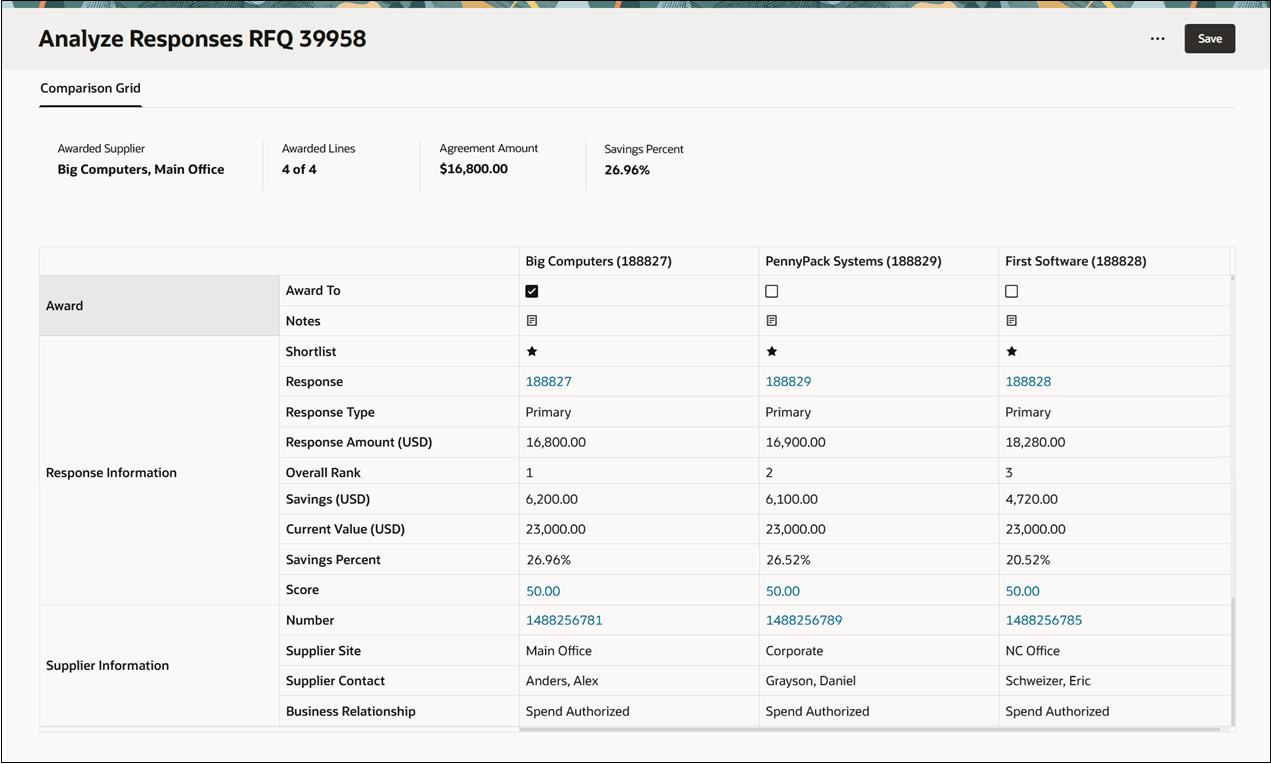 サプライヤ応答の分析