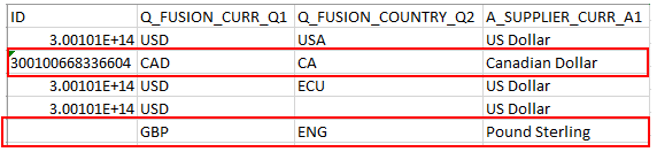 既存の行に変更があり、新しい行が追加されたCSVファイル