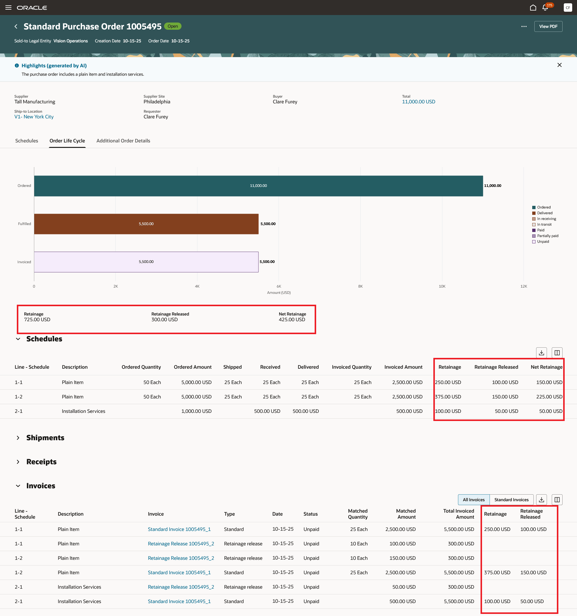 オーダーのライフ・サイクル