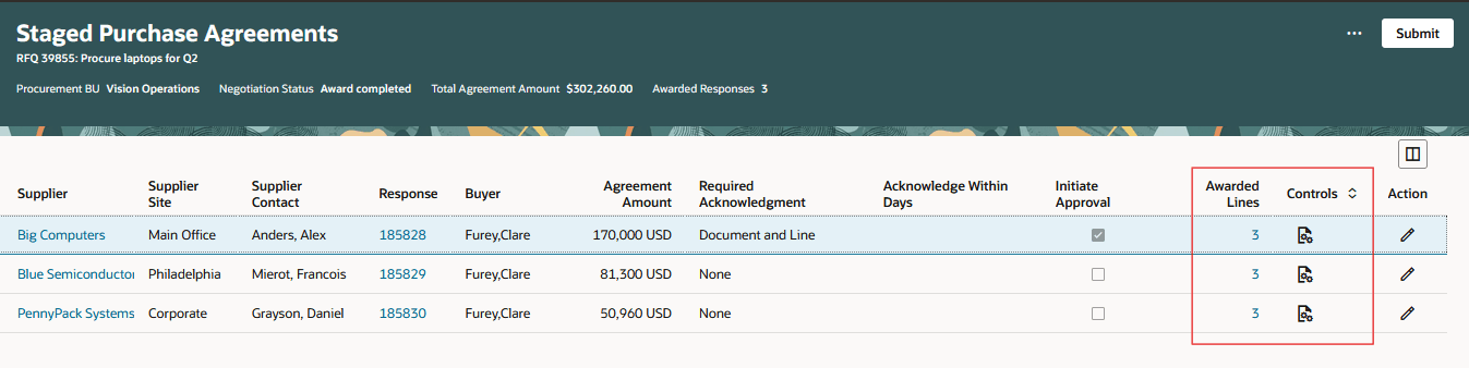 ステージング済購買契約
