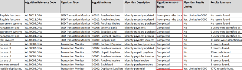スナップショット・レポート要約表