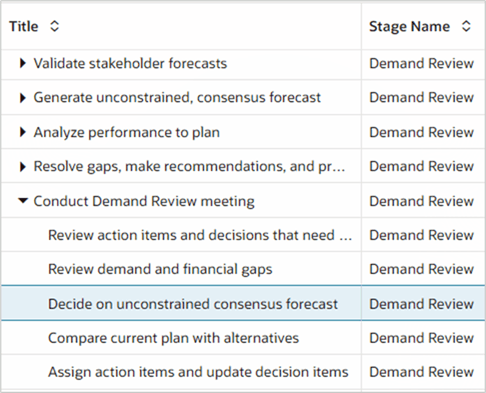 アクティビティの調整済タスクの順序