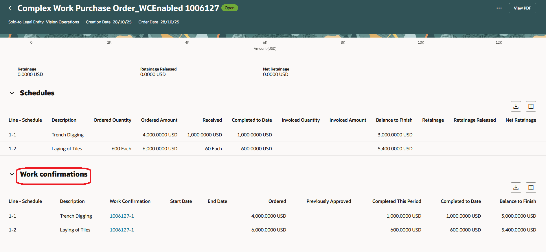 購買オーダー・ライフサイクルの作業確認の追跡