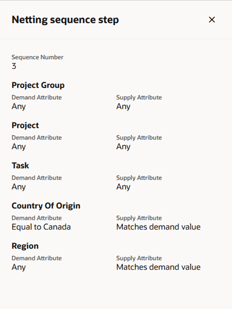 ネッティング順序ステップドロワー