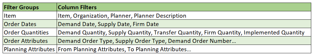 「フィルタ」ドロワーのフィルタ・グループ