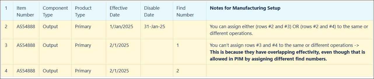 有効性と検索番号が異なる同じ出力
