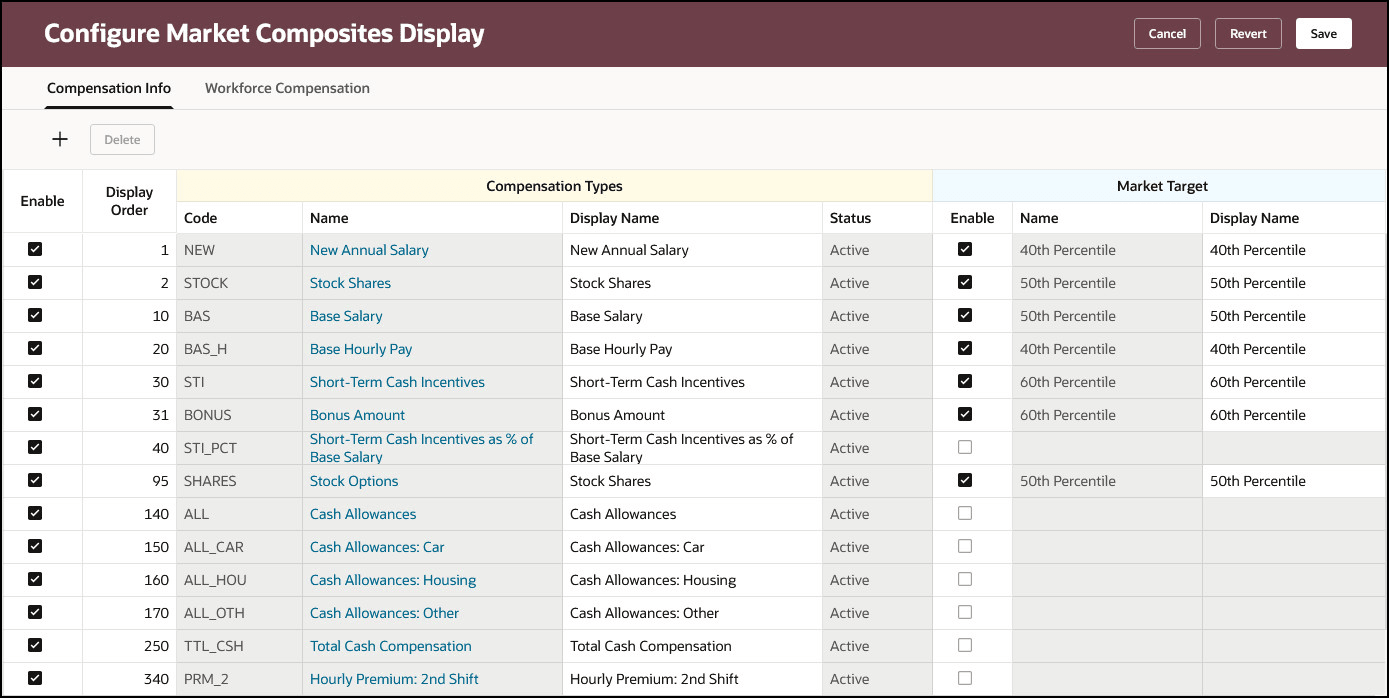 市場複合表示の構成