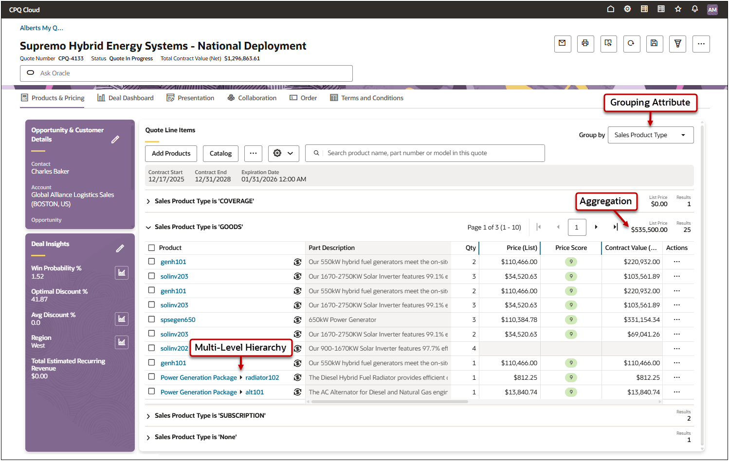 ライン・アイテムのグループ化