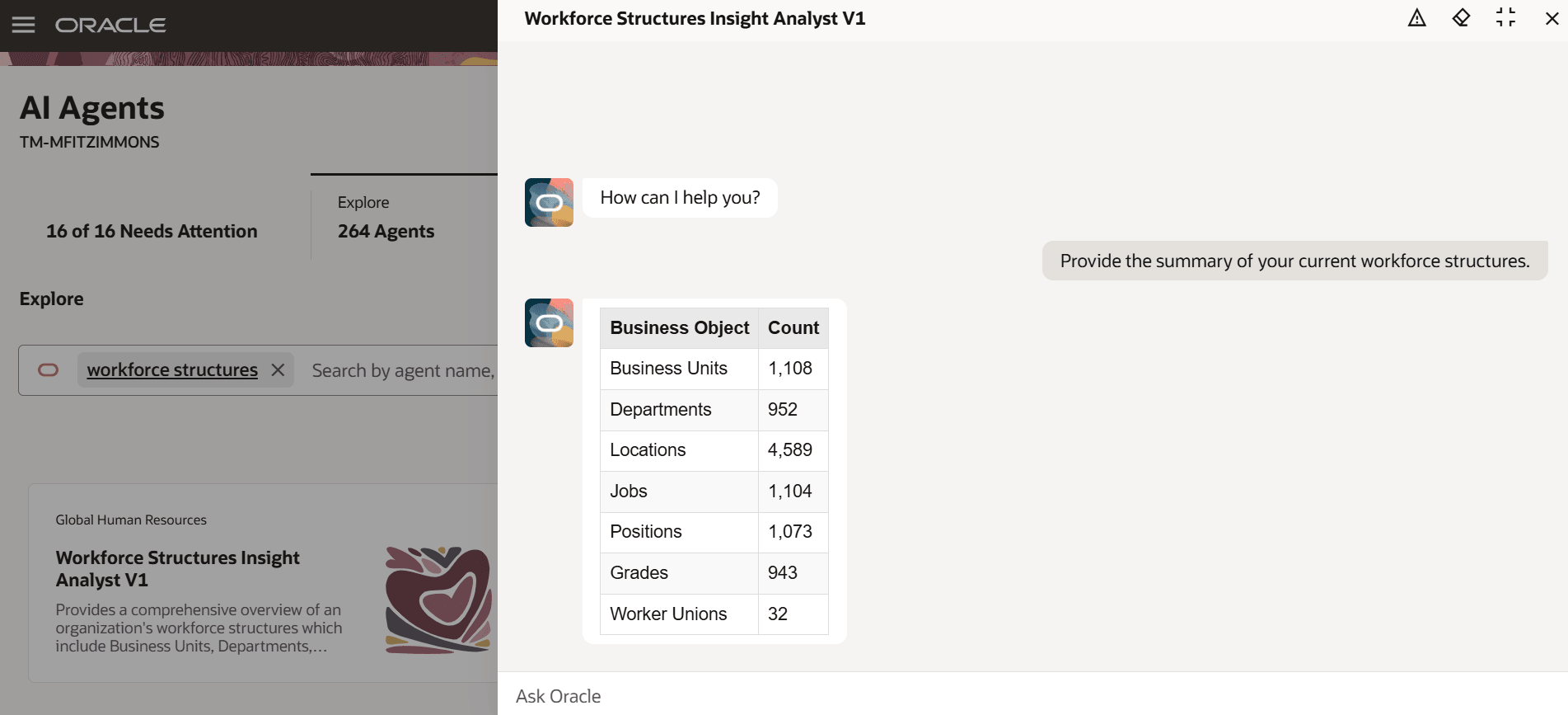 現在のワークフォース・ストラクチャの要約