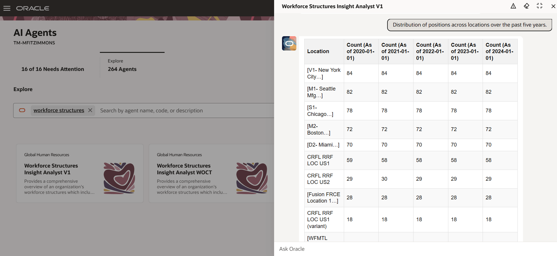過去5年間の事業所全体のポジションの配分