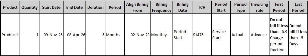 サブスクリプション製品