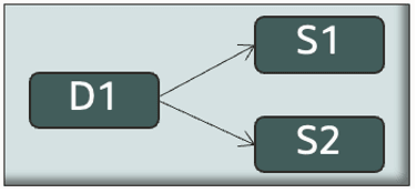 フェアシェア配分のためのサプライチェーン