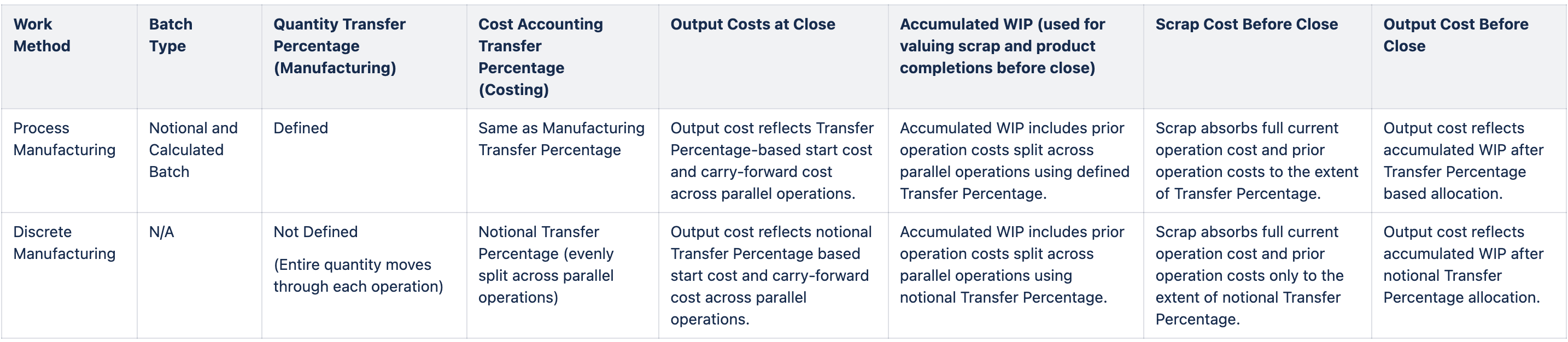 原価計算ロジックの変更