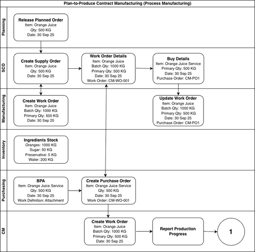 この機能の詳細