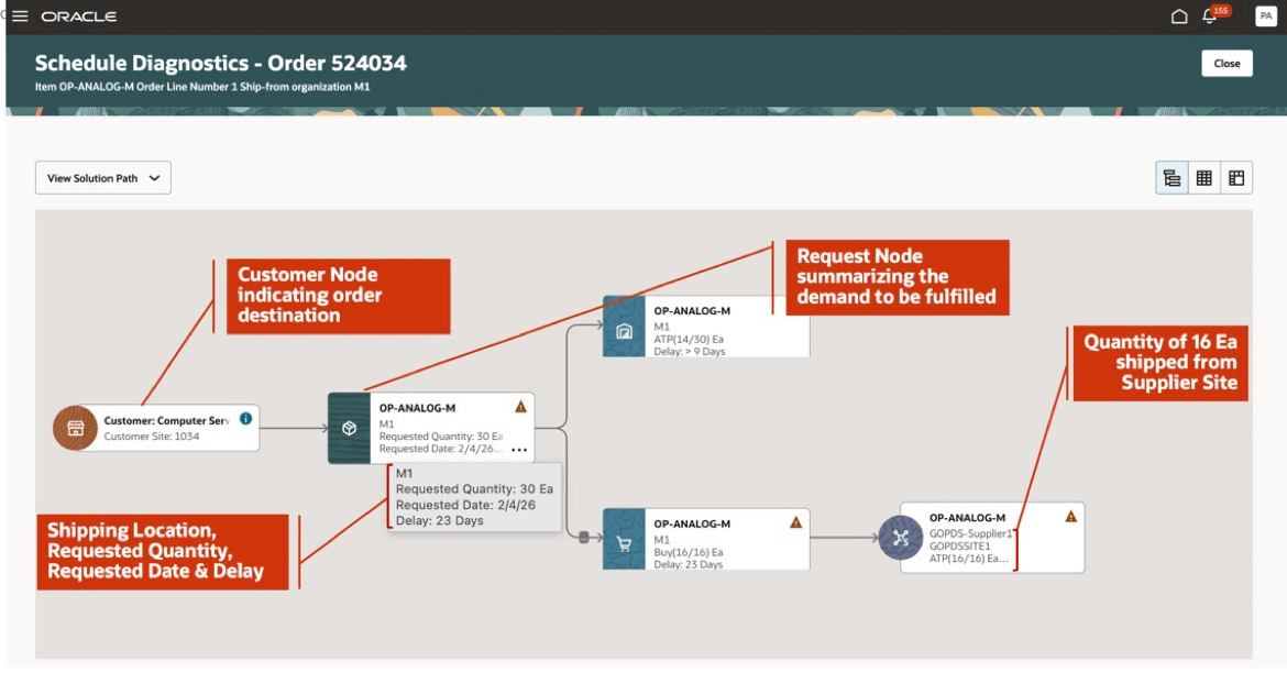 ソリューション・パスのグラフィカル・ビュー