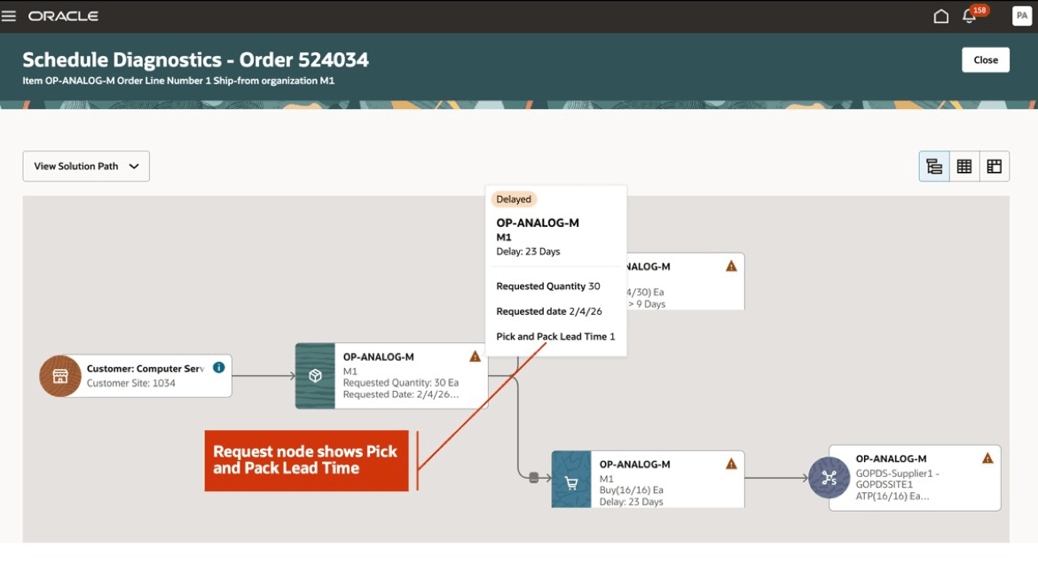 リクエスト・ノードの詳細