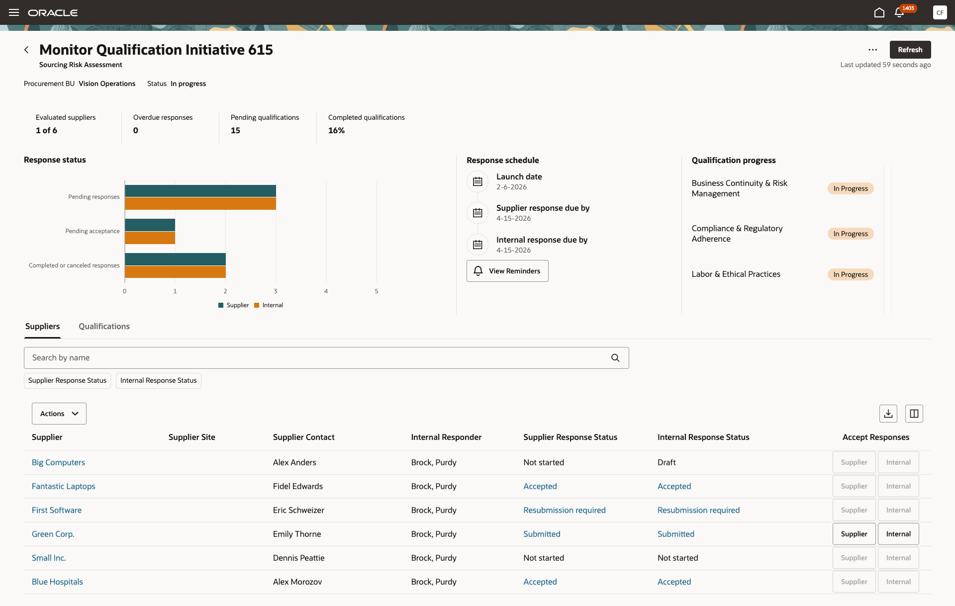 イニシアチブのモニター