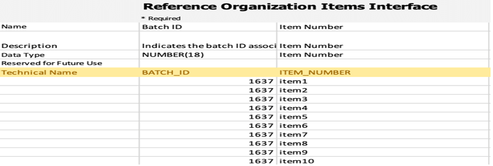 参照組織品目インタフェース・シート
