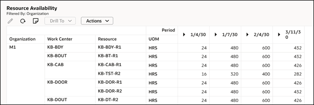 リソース可用性ページ