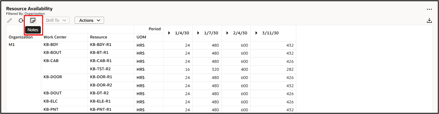 リソース可用性ノートの作成