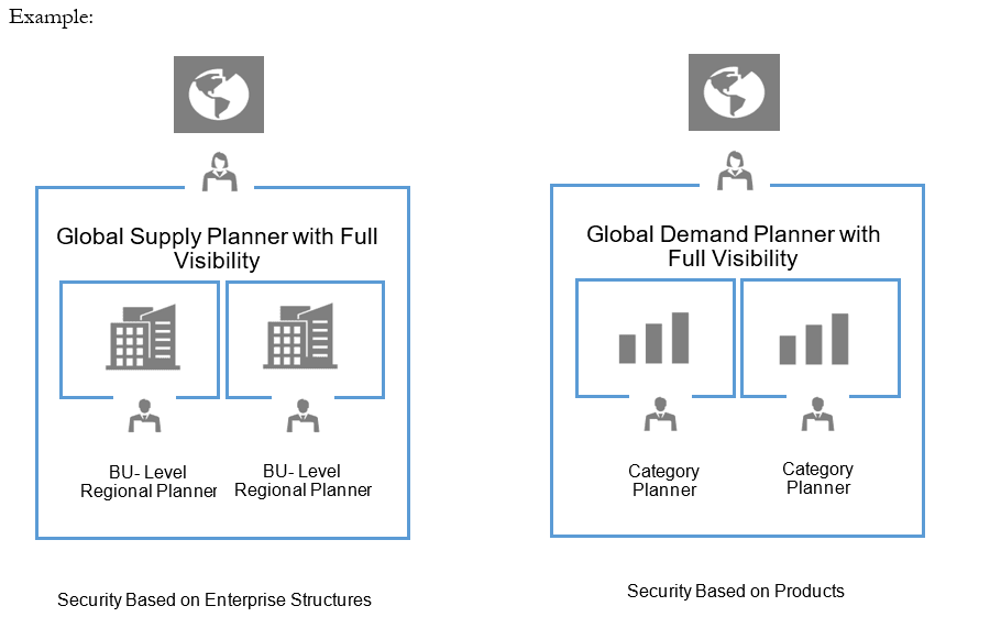 データ・セキュリティ・シナリオ