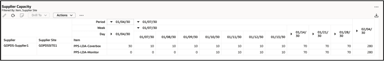 サプライヤ生産能力