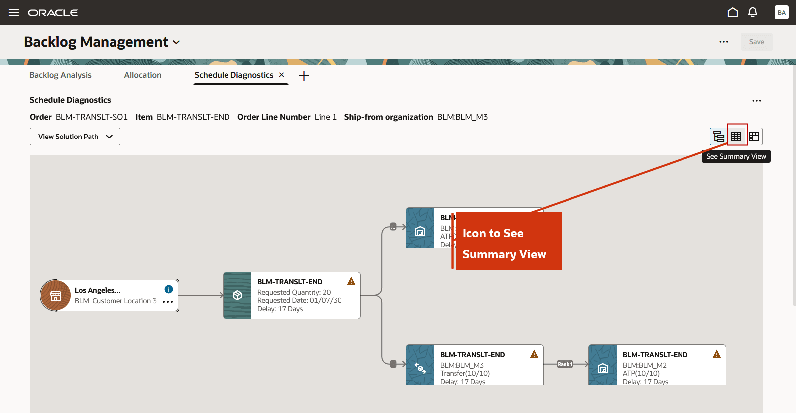 サマリー・ビューを表示するアイコン