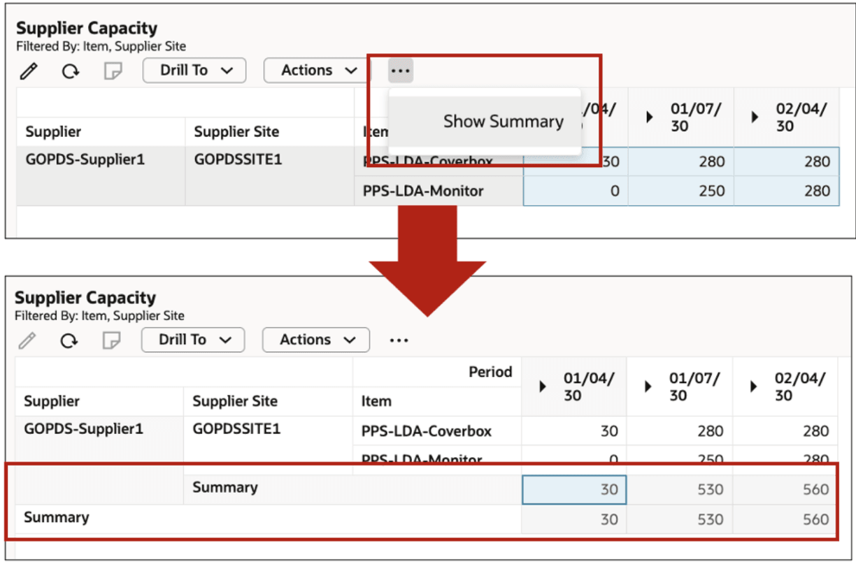サマリーの表示