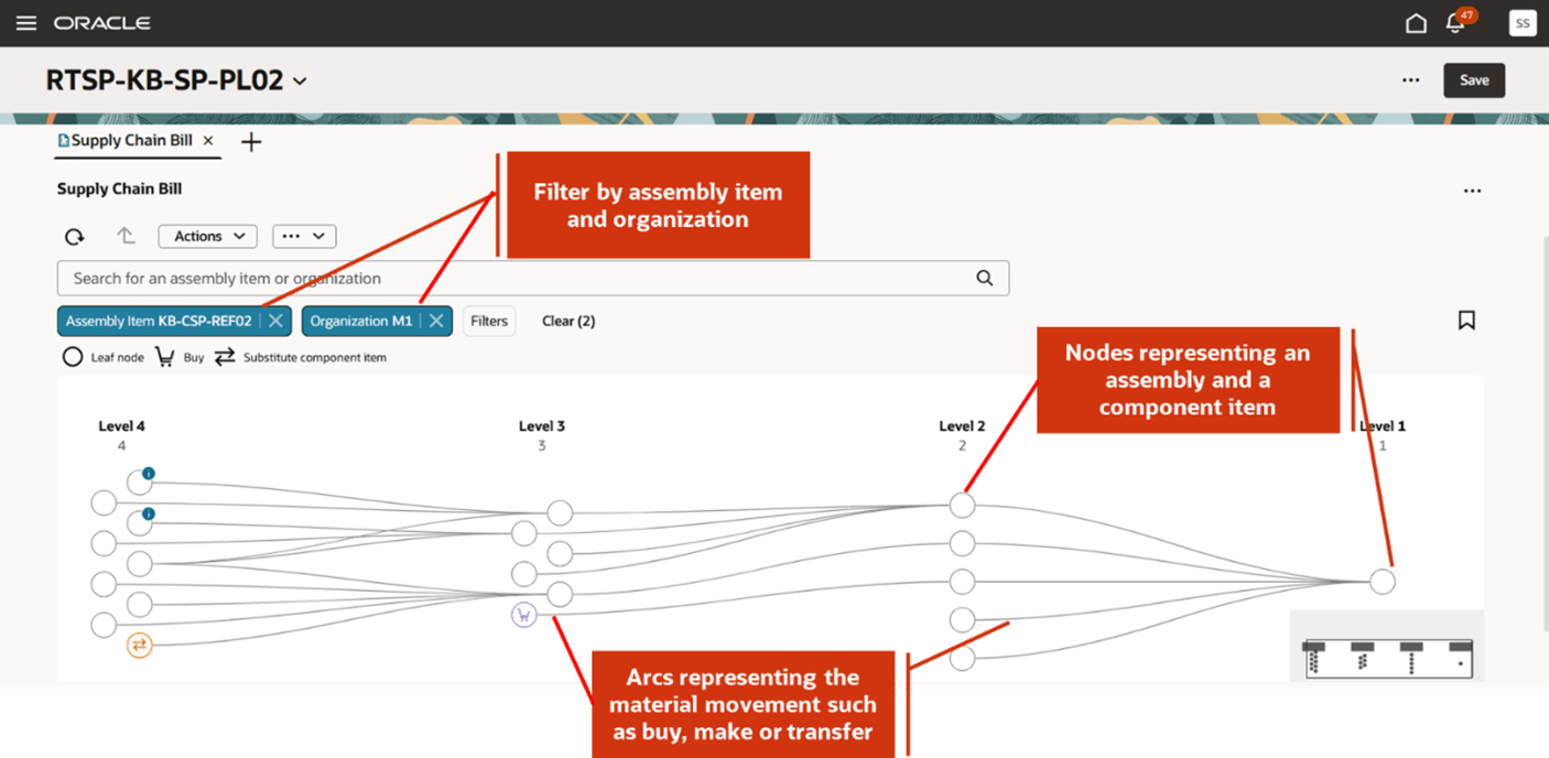 ノードおよびアーク