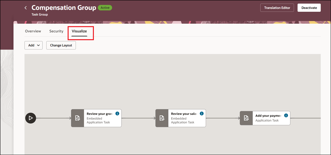 「ビジュアル化」タブをクリックして、タスク・グループのタスクを表示します。