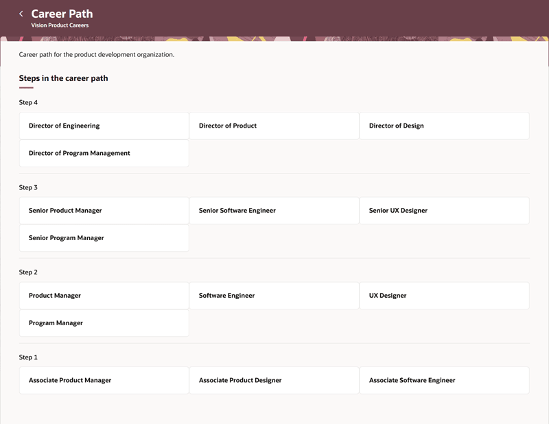 キャリア・パスの昇格