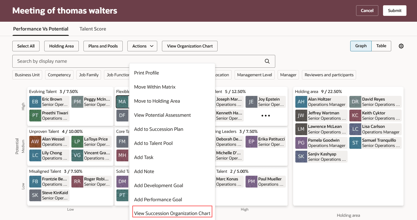 タレント・レビュー会議ダッシュボード