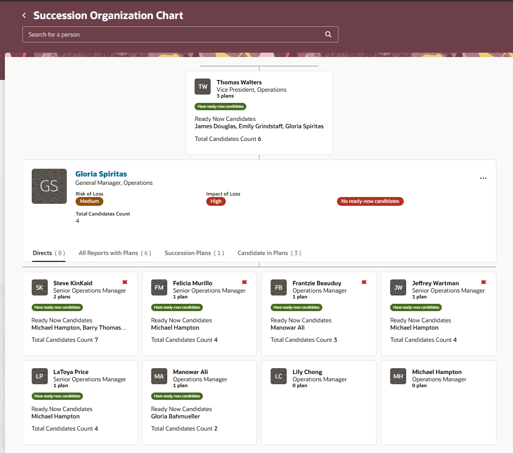 後任組織チャート