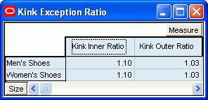 Kink Exception Ratio