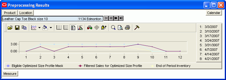 Preprocessing Results