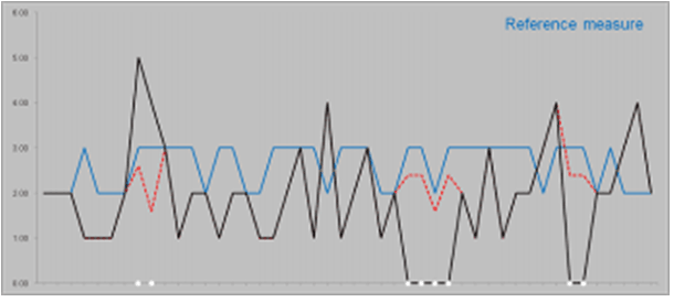 Surrounding text describes Figure C-12 .