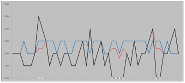 Surrounding text describes Figure C-10 .