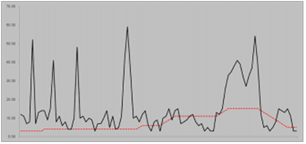 Surrounding text describes Figure C-5 .