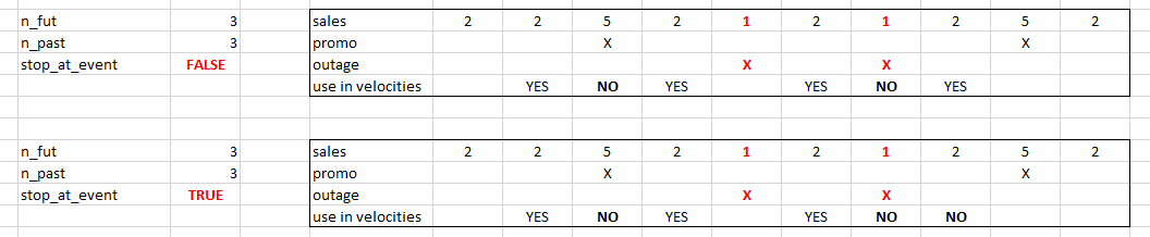 Surrounding text describes Figure C-8 .